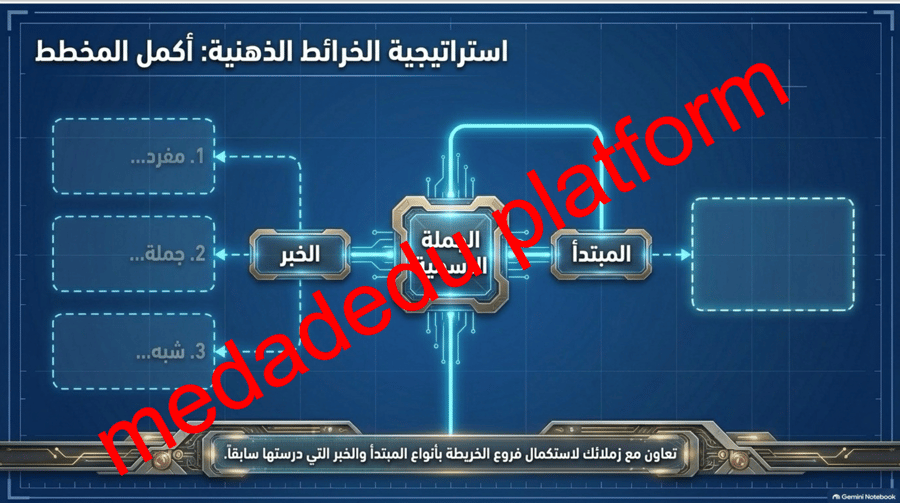 الكفاية النحوية الجملة الأسمية