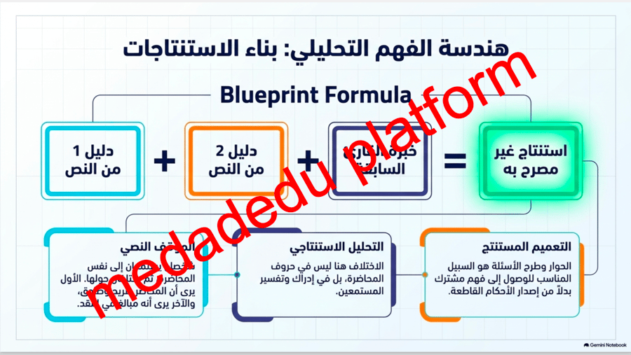 الكفايات القرائية  نشاطات الغلق و التلخيص