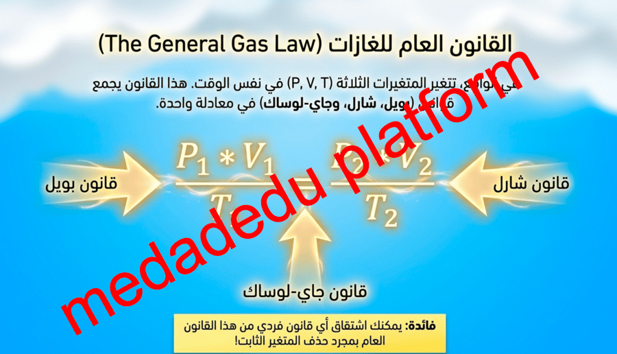 الفصل السابع قوانين الغازات