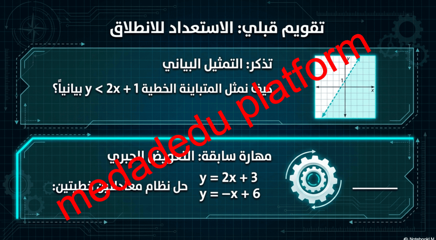 الفصل الأول الدرس الخامس حل أنظمة المتباينات الخطية بيانياً