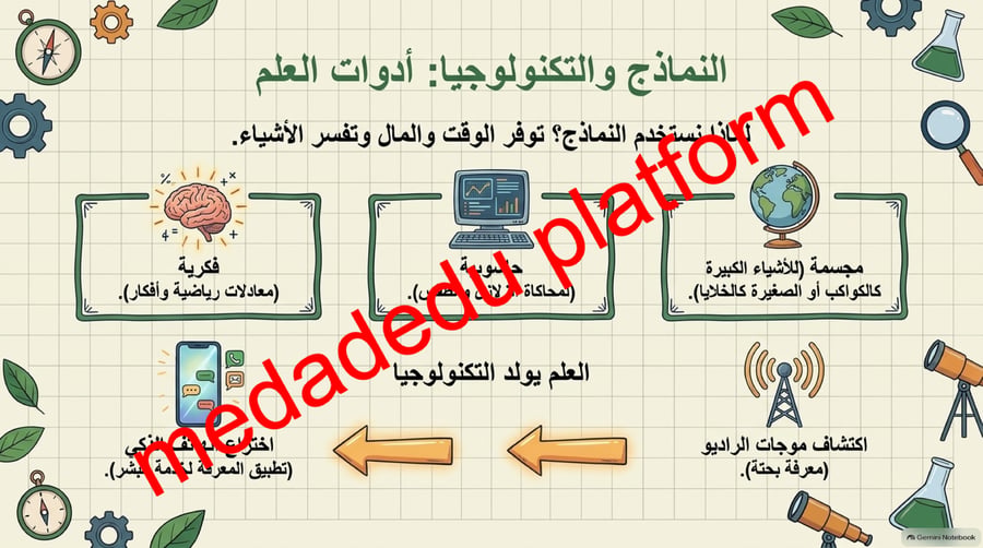 الفصل الاول طبيعة العلم