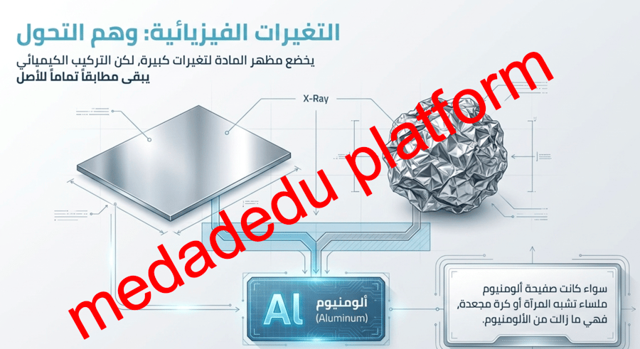 الفصل الثاني تغييرات المادة