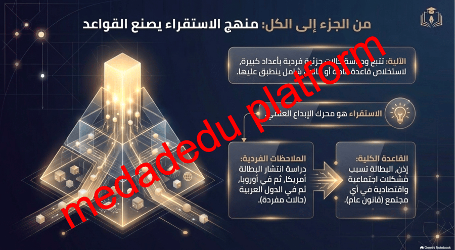 كفاية الاتصال الكتابي  البرهنة و الاستدلال العلمي