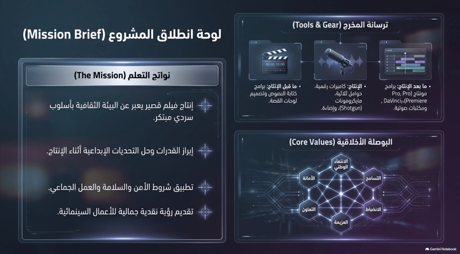 الفن السابع السينما