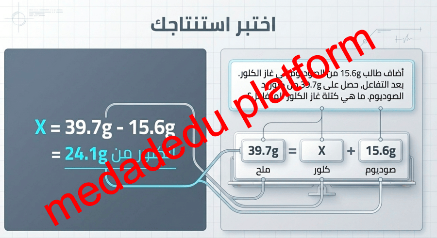الفصل الثاني تغييرات المادة