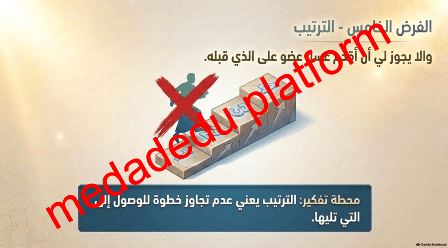 الفقة الدرس السادس فروض الوضوء