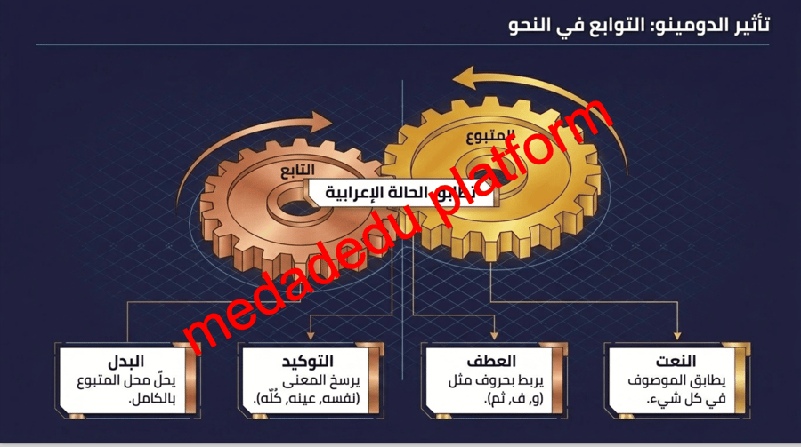 مراجعة  الكفايات النحوية