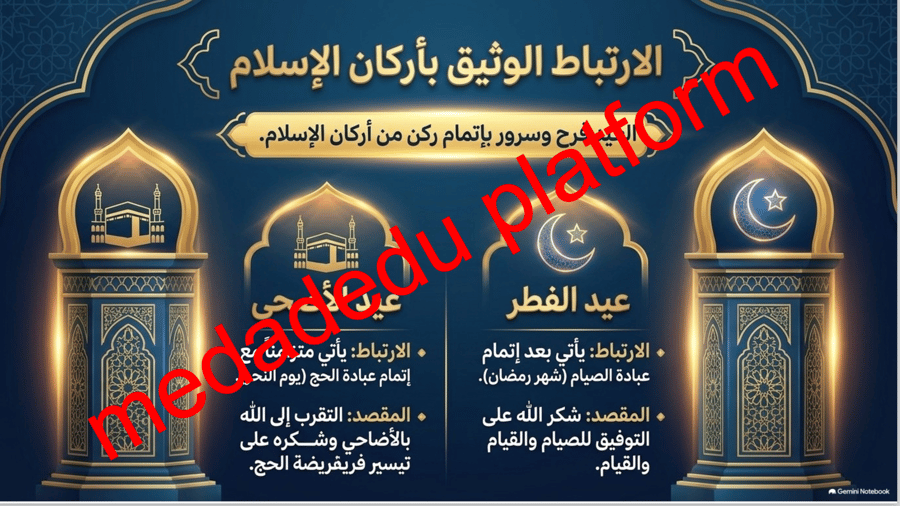 الحديث الدرس الرابع هديه صلى الله عليه و سلم في العيد