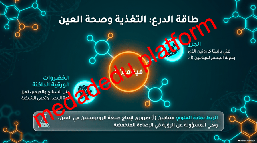 الوحدة الأولى الدرس الثاني سلامة العينين و الأذنين