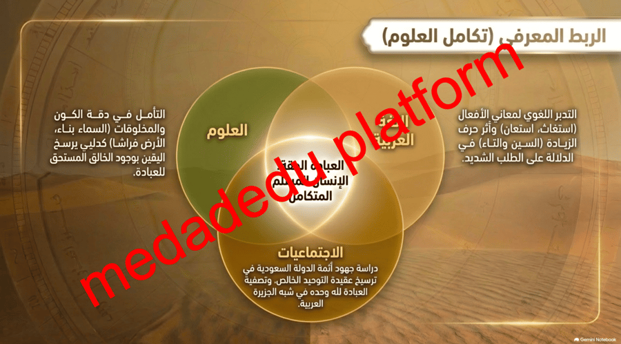 التوحيد الدرس السابع استحقاق الله للعباده