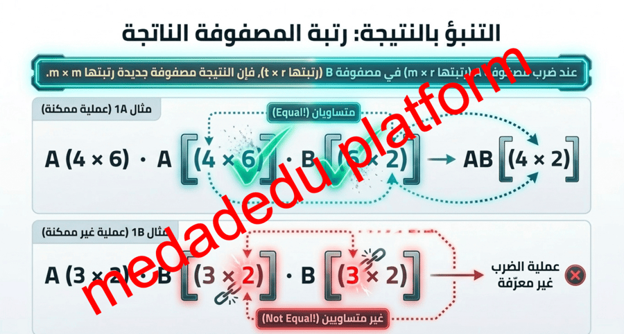 الفصل الثاني الدرس الثالث ضرب المصفوفات