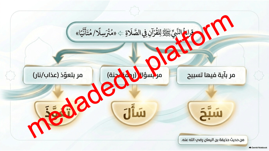 الحديث الدرس الثاني هديه صلى الله عليه و سلم في الصلاة