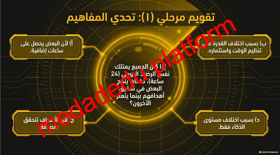 الوحدة الثانية الدرس الأول كيف تنظم وقتك ؟