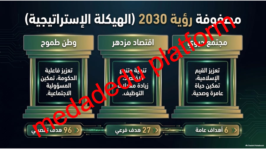 امن و ازدهار دور المواطن في المحافظة على الامن
