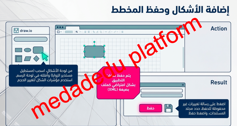 الوحدة الثانية الدرس الثاني إنشاء المخطط