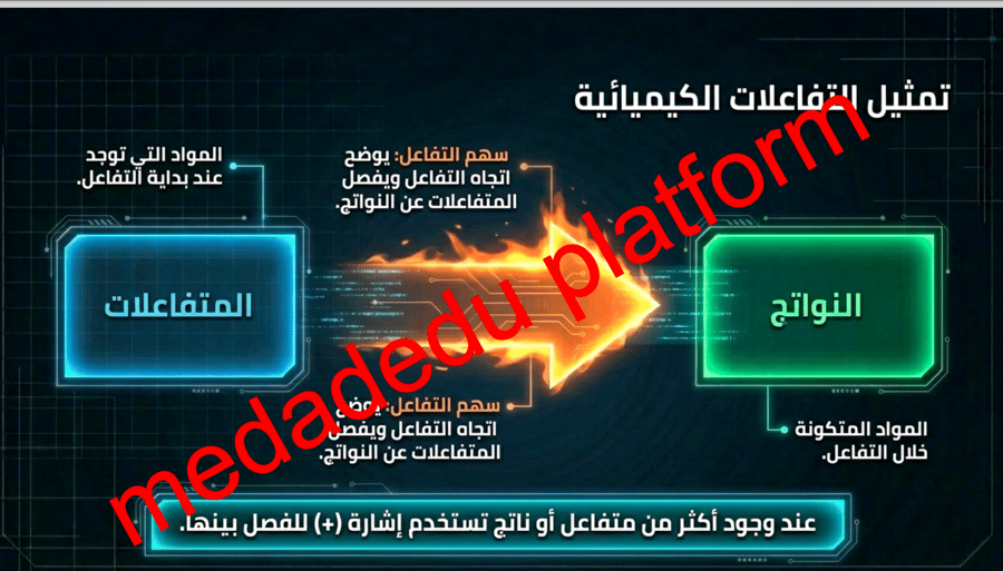 الفصل الرابع التفاعلات و المعادلات