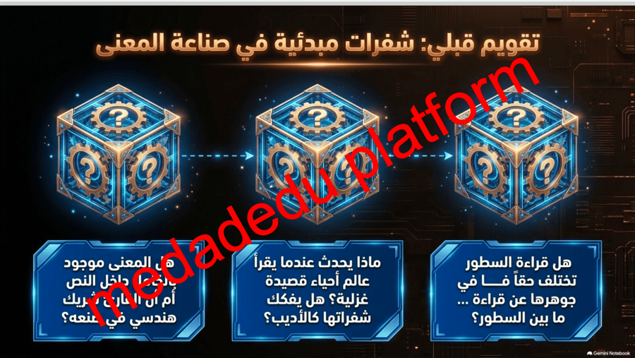 الكفايات القرائية  عناصر الفعل القرآئي