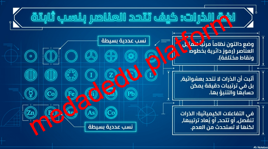 الفصل الثالث الافكار القديمة للمادة