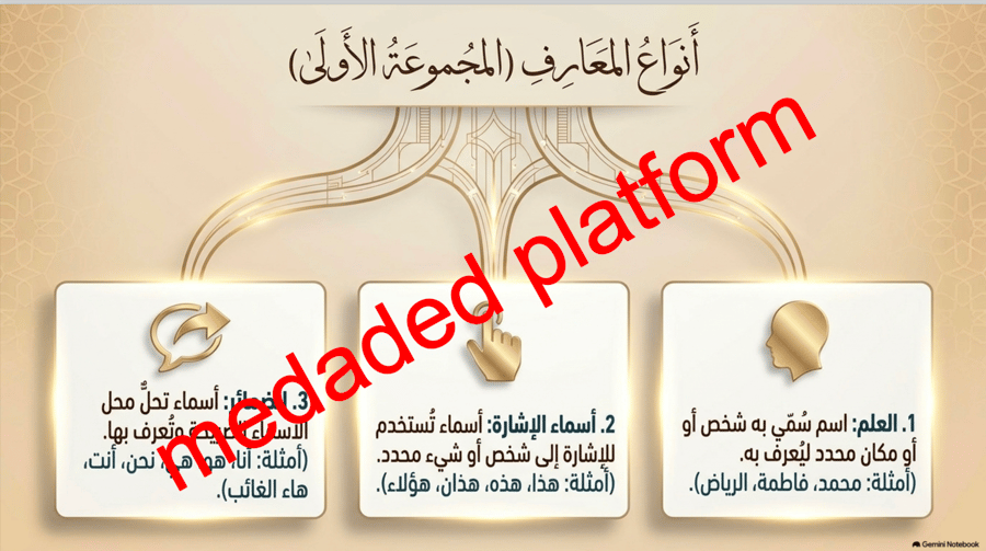 عرض تقديمي لدرس القيم الاسلامية نص الدعم