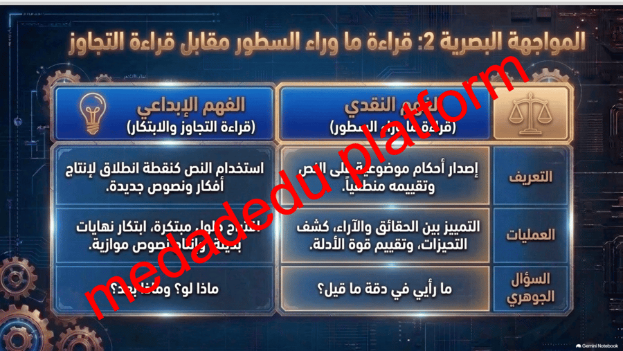 الكفايات القرائية  عناصر الفعل القرآئي