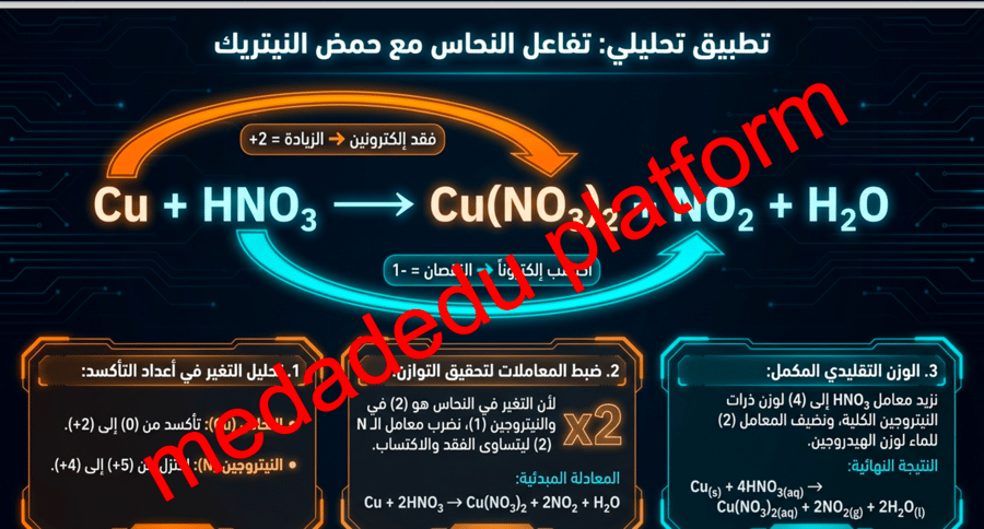 الفصل الثالث الدرس الثاني وزن معادلات الأكسدة و الاختزال