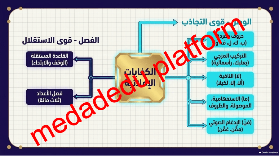 الكفايات الإملائية الوصل و الفصل ٠