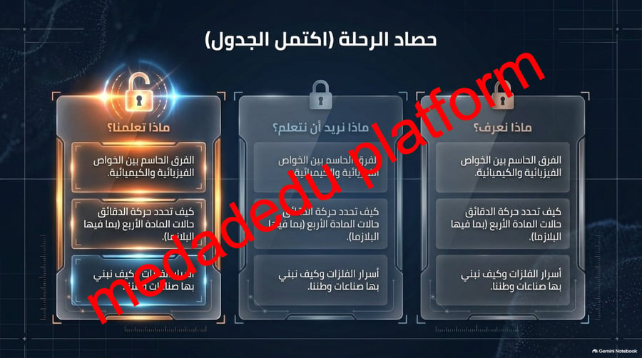 الفصل الثالث المادة و تغيراتها