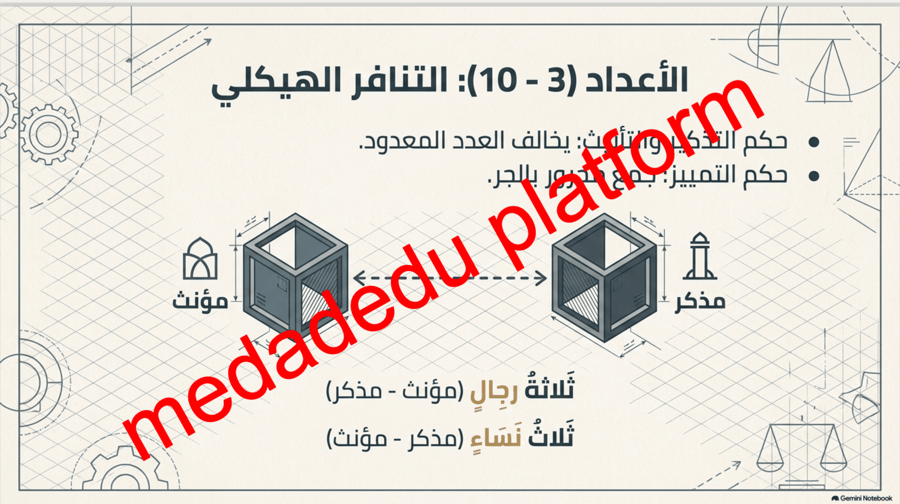 الاساليب النحوية التعجب و التعدد