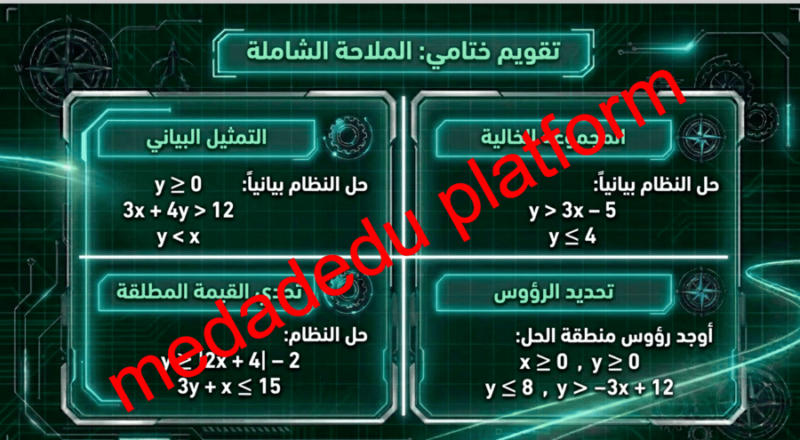الفصل الأول الدرس الخامس حل أنظمة المتباينات الخطية بيانياً