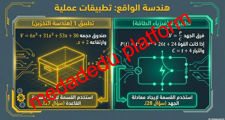 الفصل الثالث الدرس الرابع قسمة كثيرات الحدود