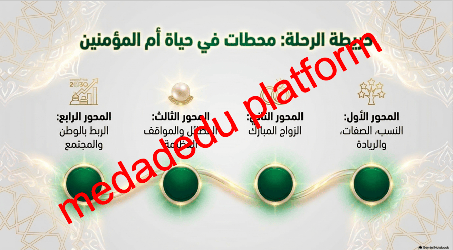الحديث الدرس الثامن أم المؤمنين خديجة بنت خويلد رضي الله عنها