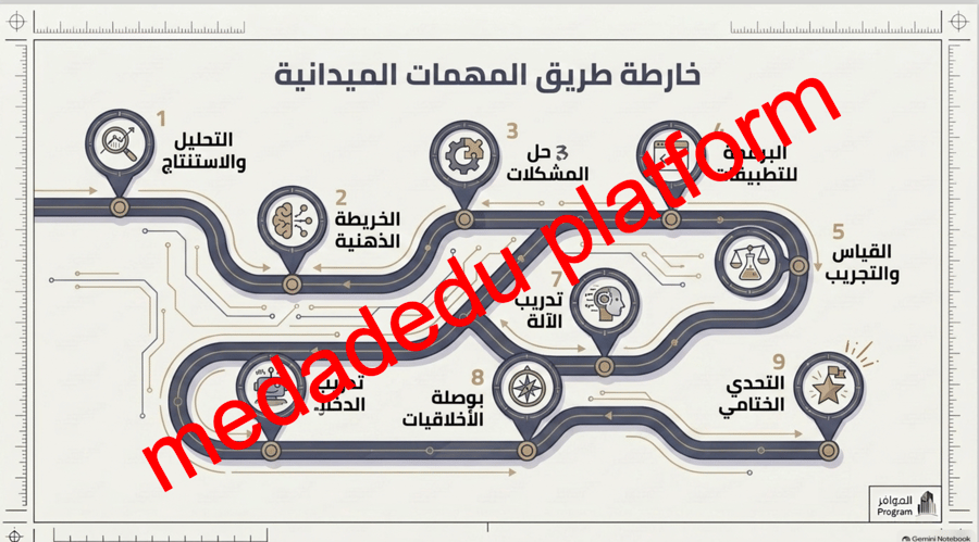 الذكاء الاصطناعي