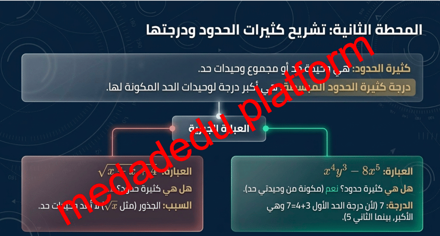 الفصل الثالث الدرس الثالث العمليات على كثيرات الحدود