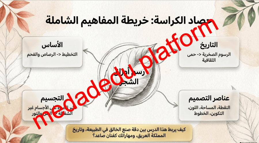 الوحدة الألى الدرس الثالث رسم أوراق الشجر
