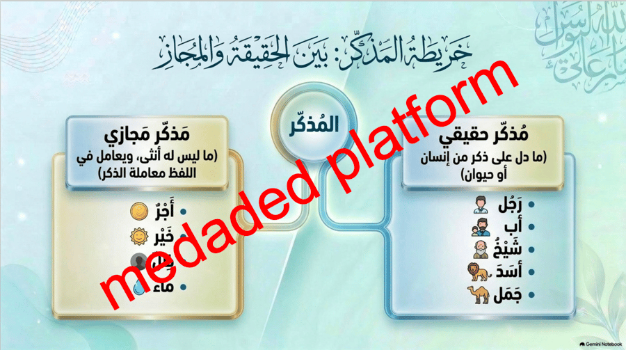 عرض تقديمي لدرس القيم الاسلامية نص الانطلاق