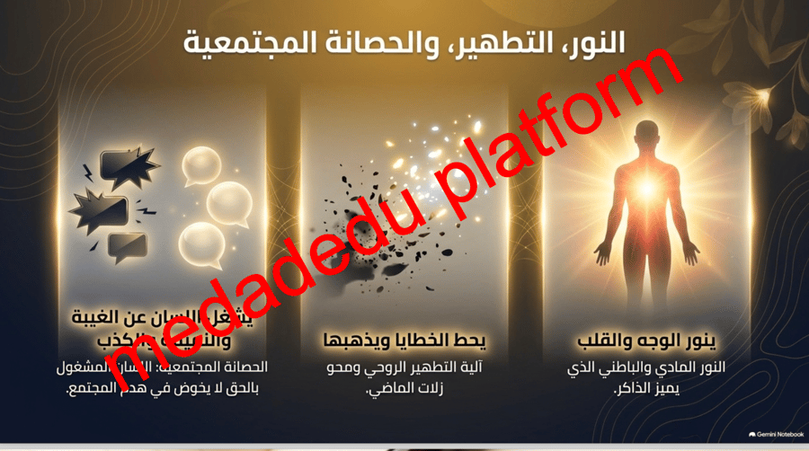 الحديث الدرس الثاني عشر فضل الذكر