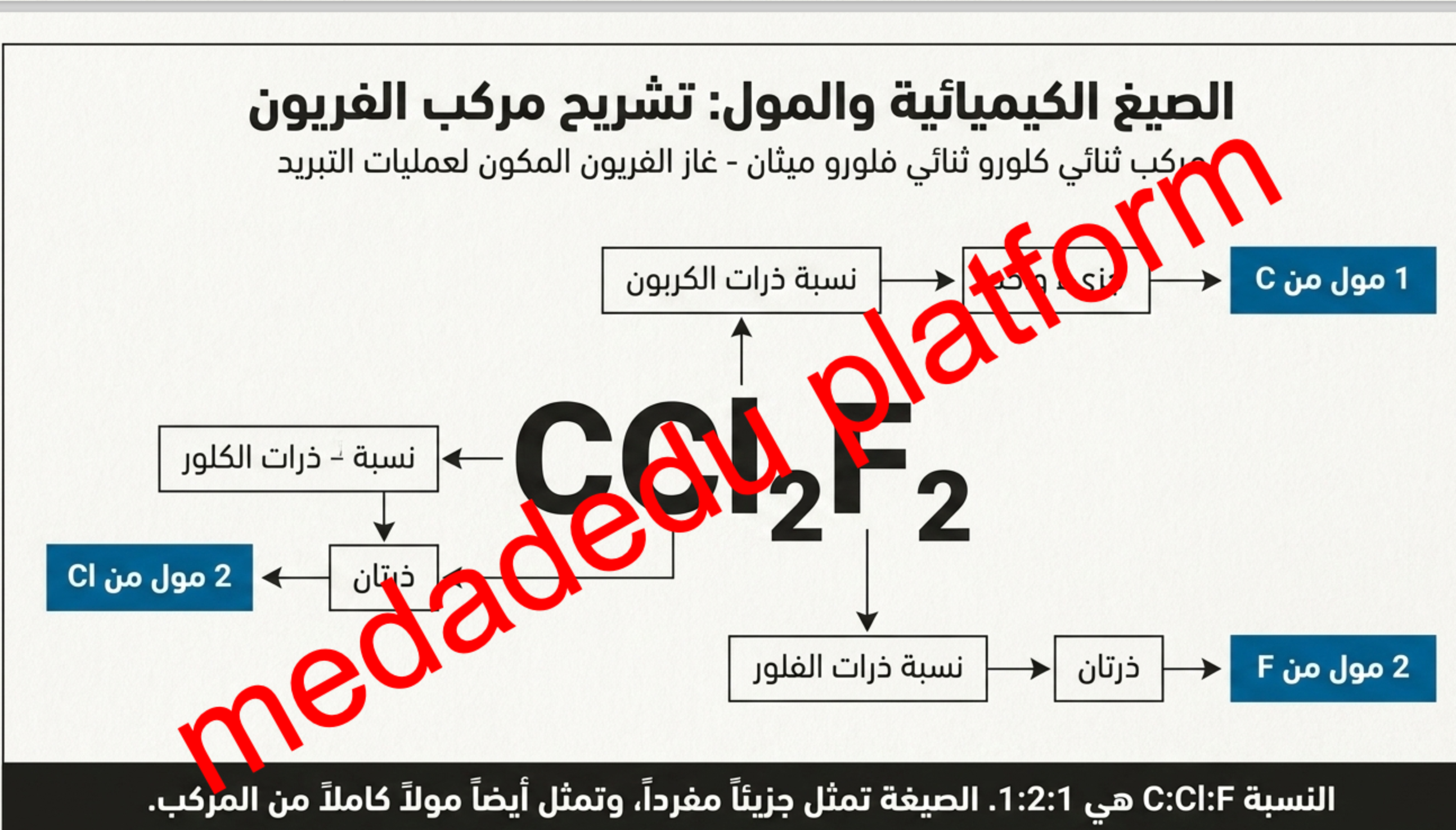الفصل الخامس مولات المركبات