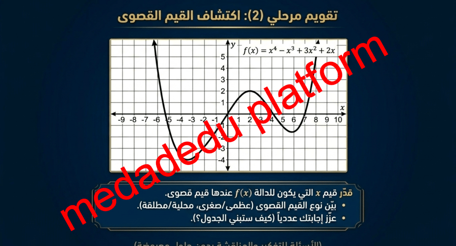 الوحدة الأولي الدرس الرابع القيم القصوى و متوسط معدل التغير