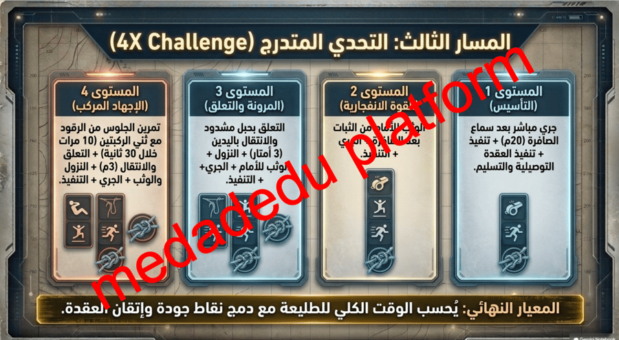 مهاراتي الكشفية من الاستعداد الى الانجاز