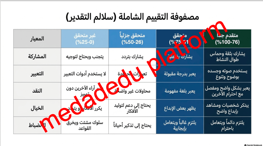 الفنون المسرحية
