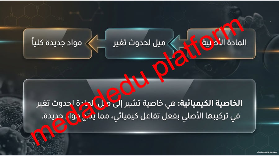 الفصل الثالث المادة و التغيرات الكيمائية