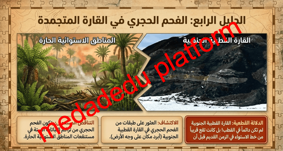 الفصل الخامس الدرس الأول انجراف القارات