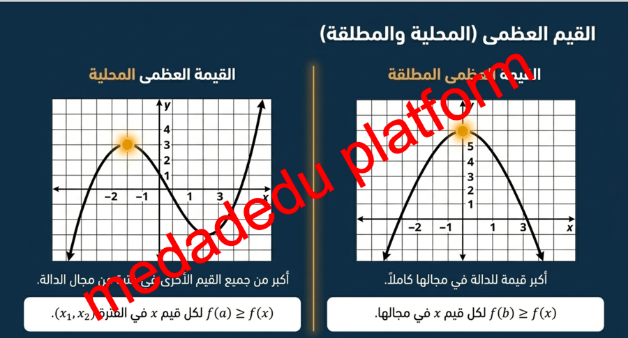 الوحدة الأولي الدرس الرابع القيم القصوى و متوسط معدل التغير