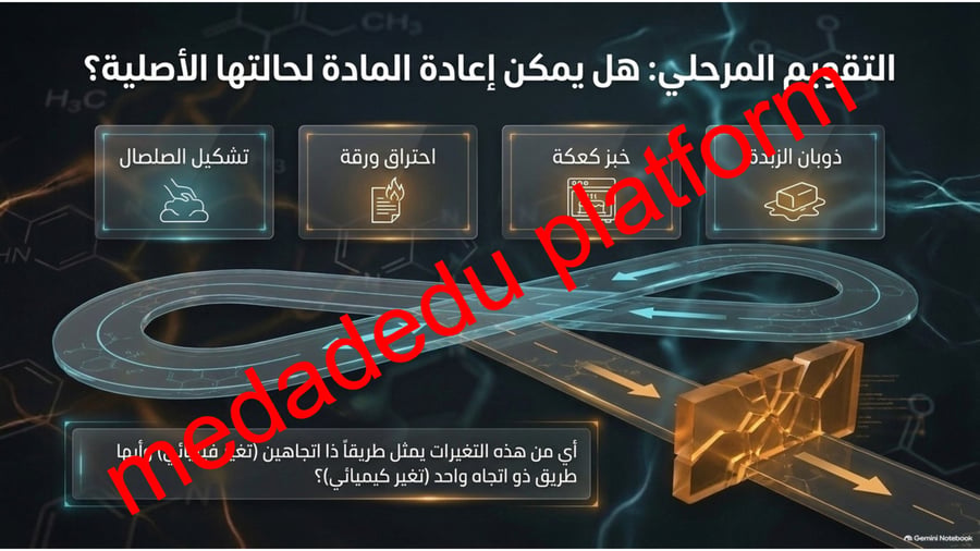 الفصل الثالث المادة و التغيرات الكيمائية