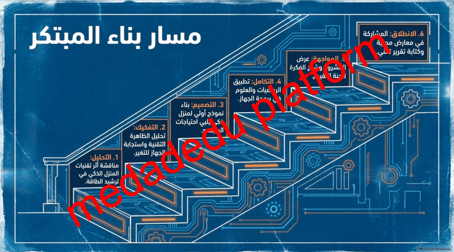 انترنت الأشياء ٠