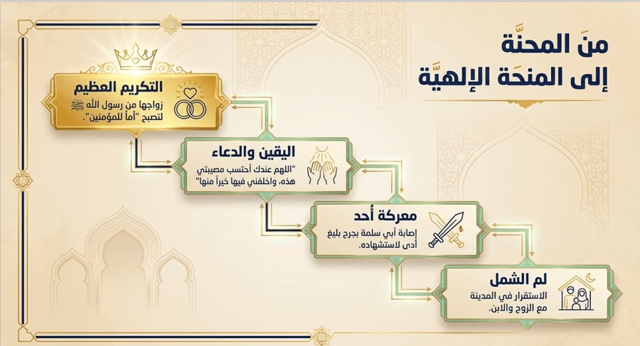 عرض تقديمي لدرس الاعلام النص الاثرائي