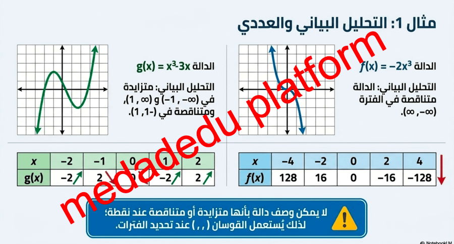 الوحدة الأولي الدرس الرابع القيم القصوى و متوسط معدل التغير