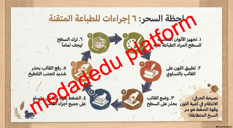 الوحدة الثالثة الدرس الأول الطباعة بقوالب مختلفة الخامات