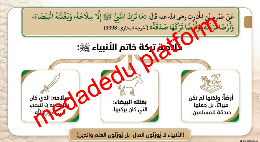 الحديث الدرس السادس عيش النبي صلى الله عليه وسلم