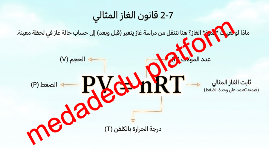 الفصل السابع قوانين الغازات